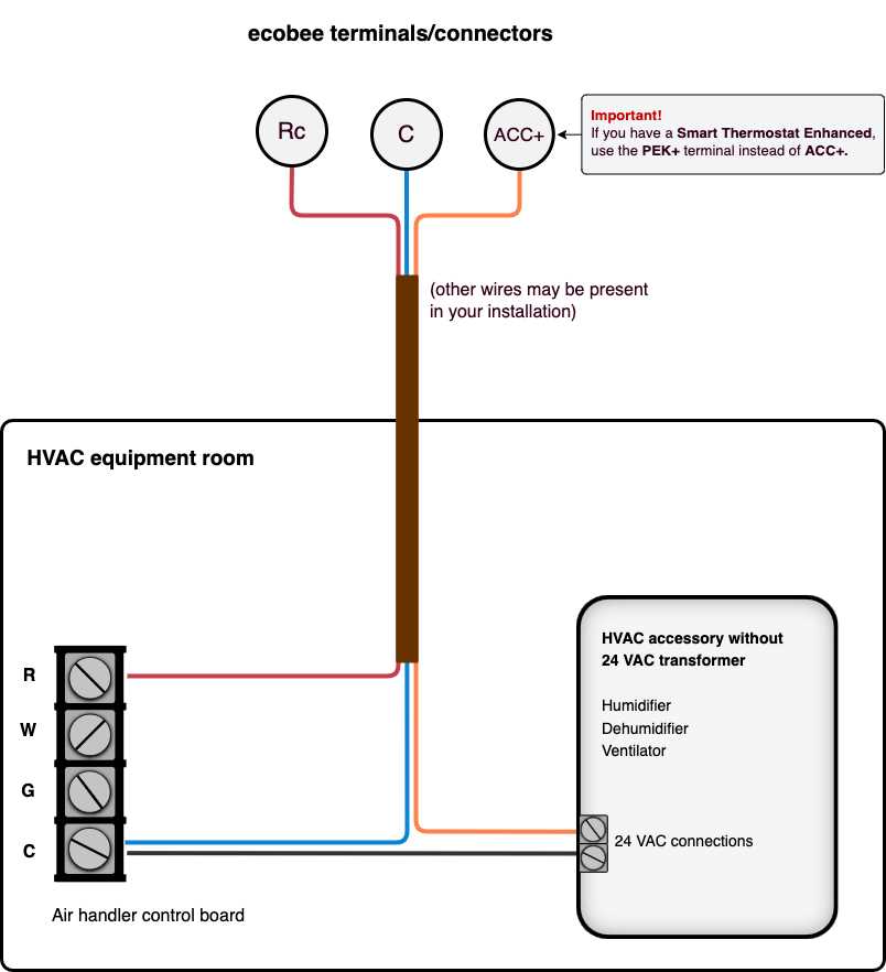 aprilaire automatic humidifier control wiring diagram