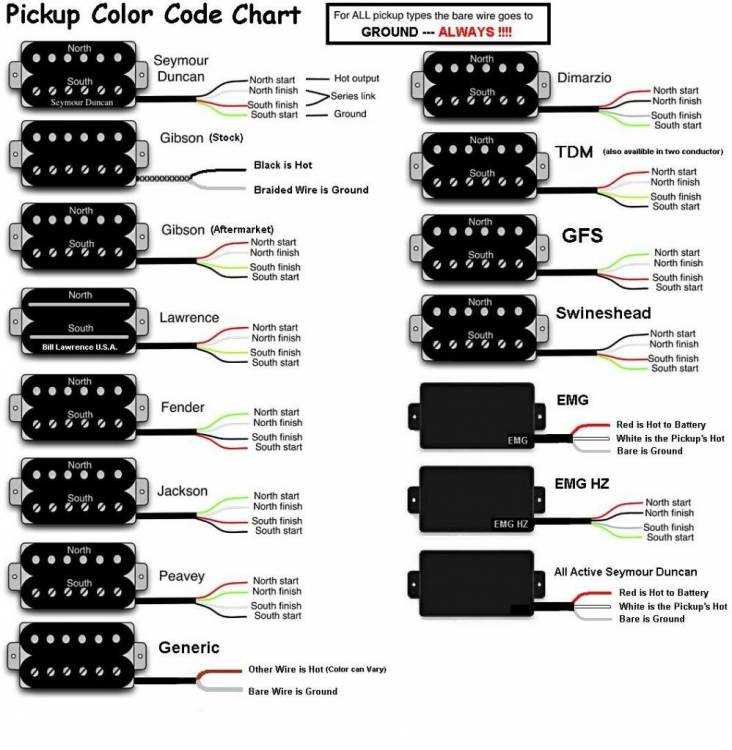 stratocaster 5 way switch wiring diagram