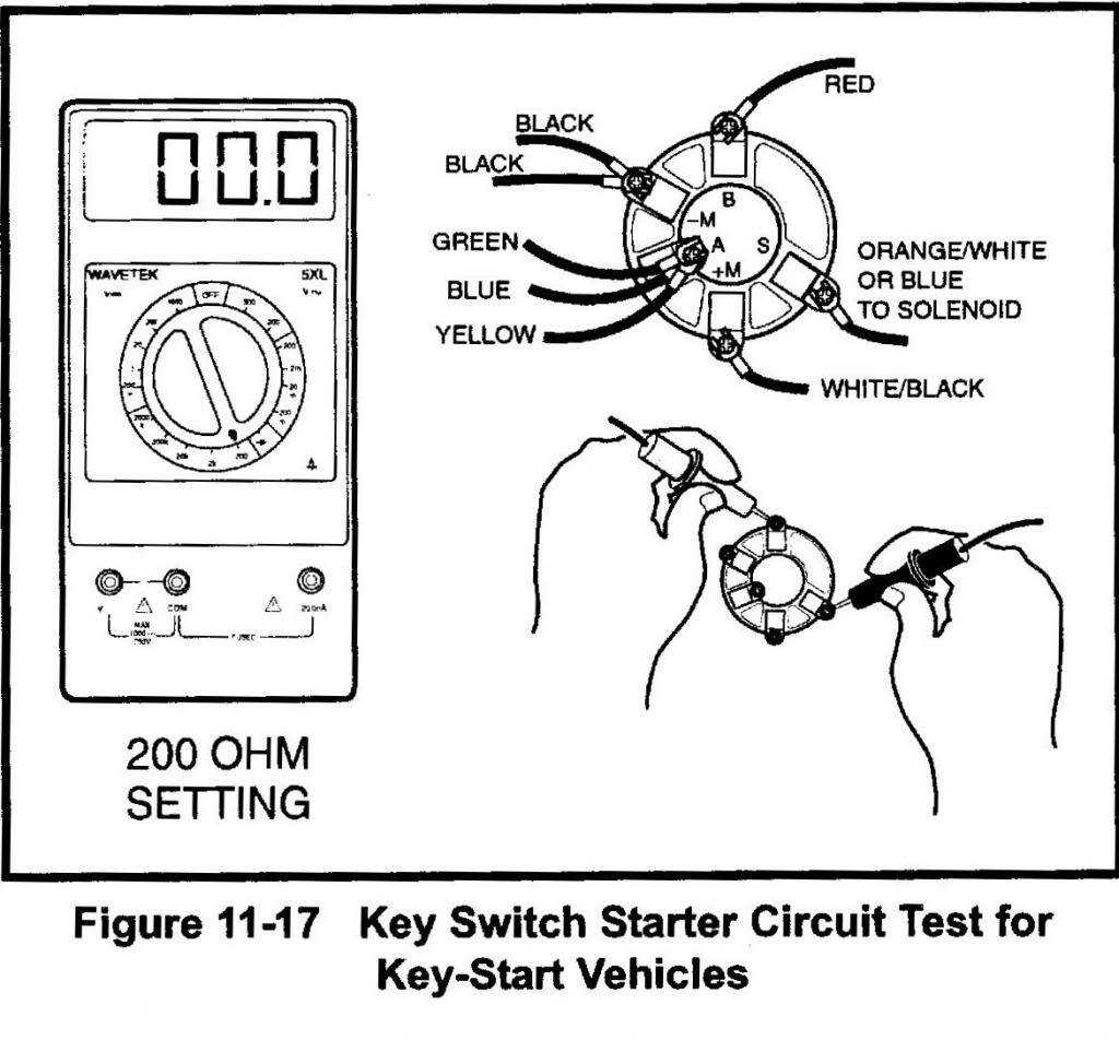 club car ds gas wiring diagram