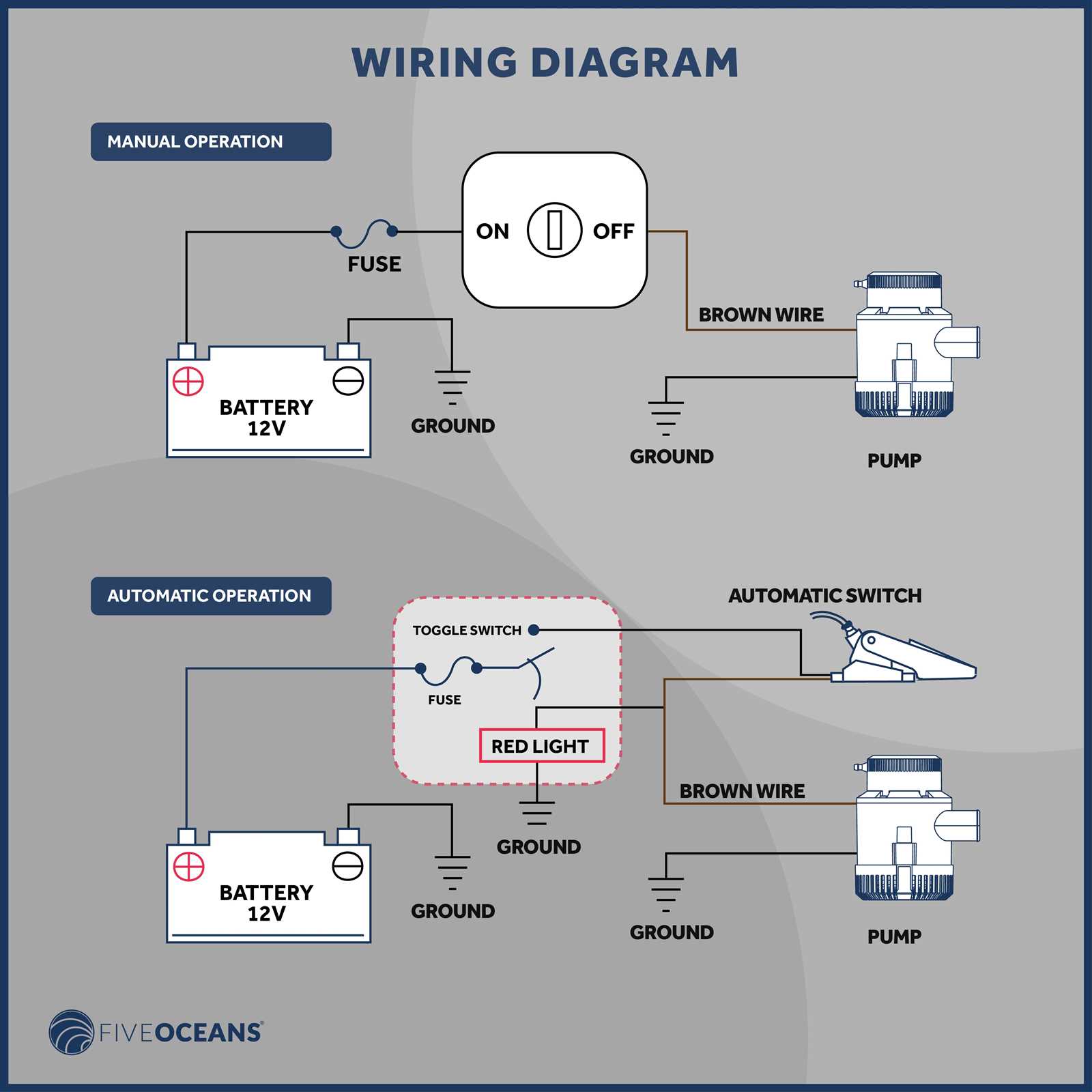 rule auto bilge pump wiring diagram