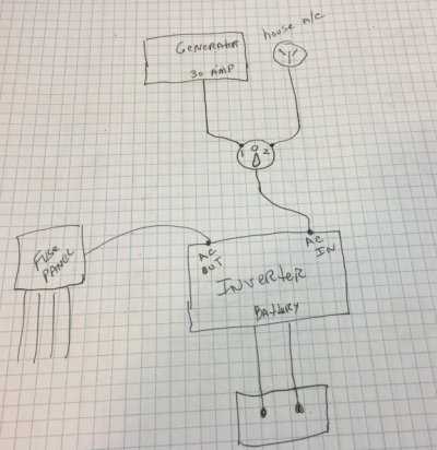 30 amp shore power wiring diagram