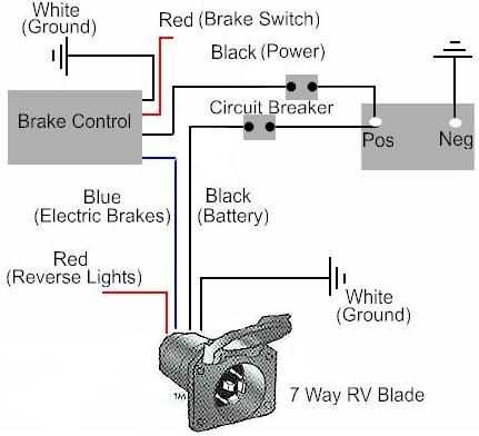 electric trailer brakes wiring diagram