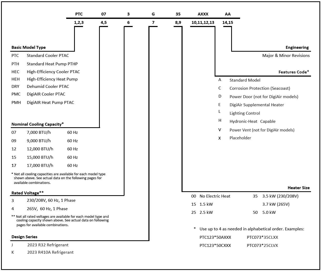 amana ptac wiring diagram