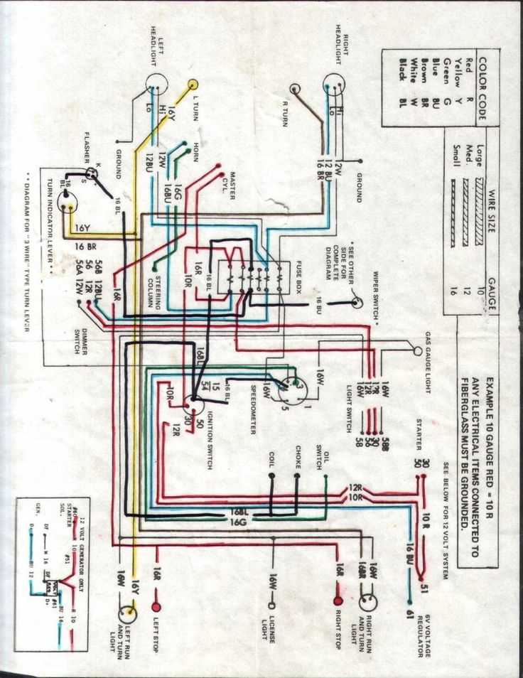 rail buggy wiring diagram