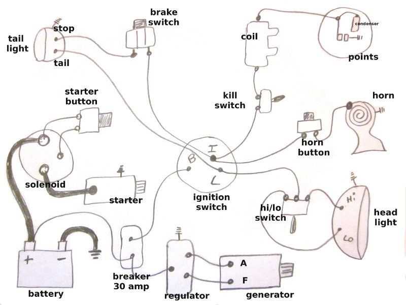 harley ignition switch wiring diagram