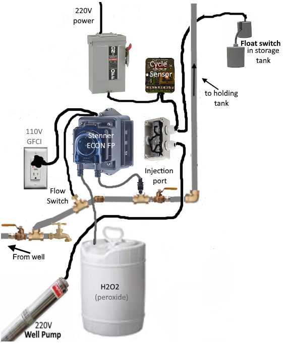 pressure switch for well pump wiring diagram