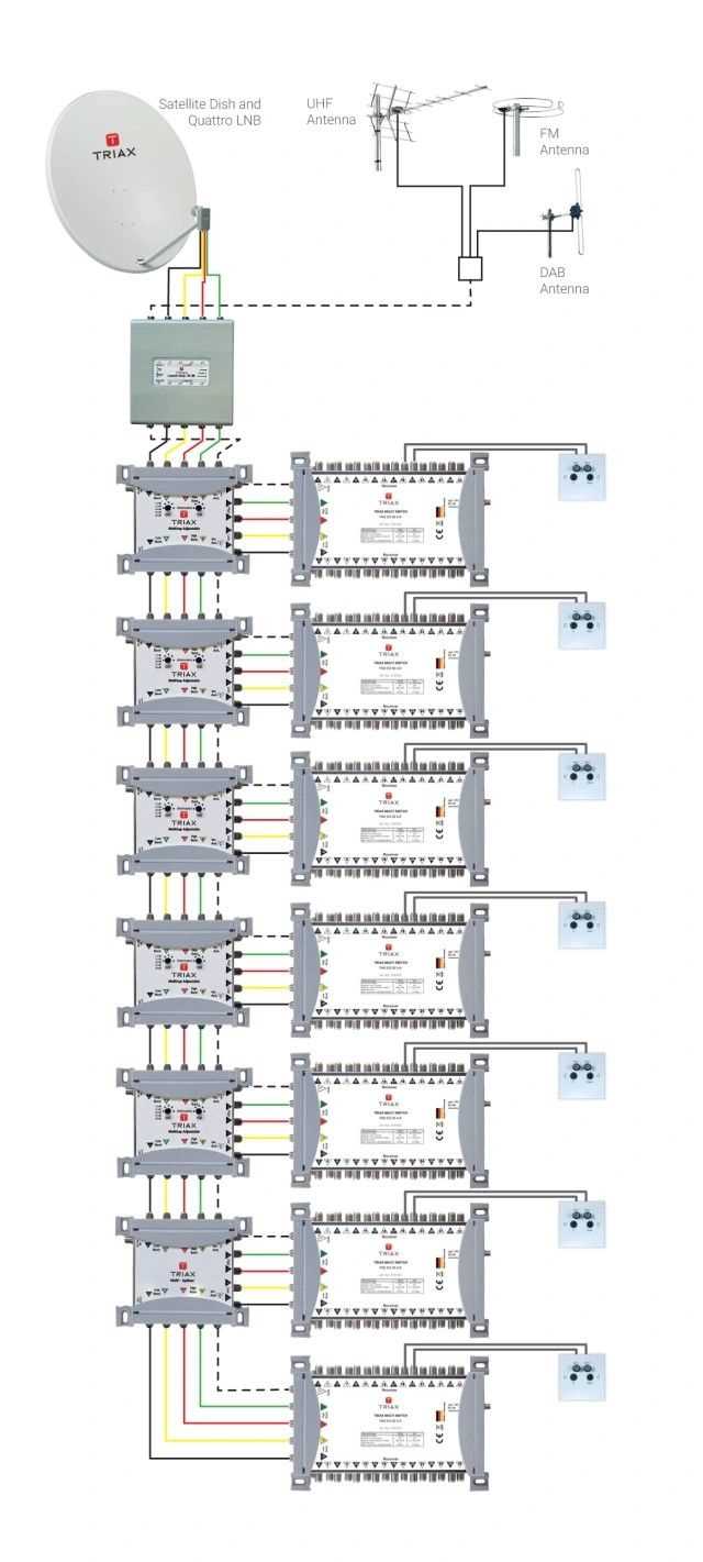 wiring diagram for dish network satellite