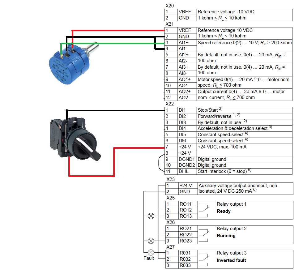 powerflex 753 wiring diagram