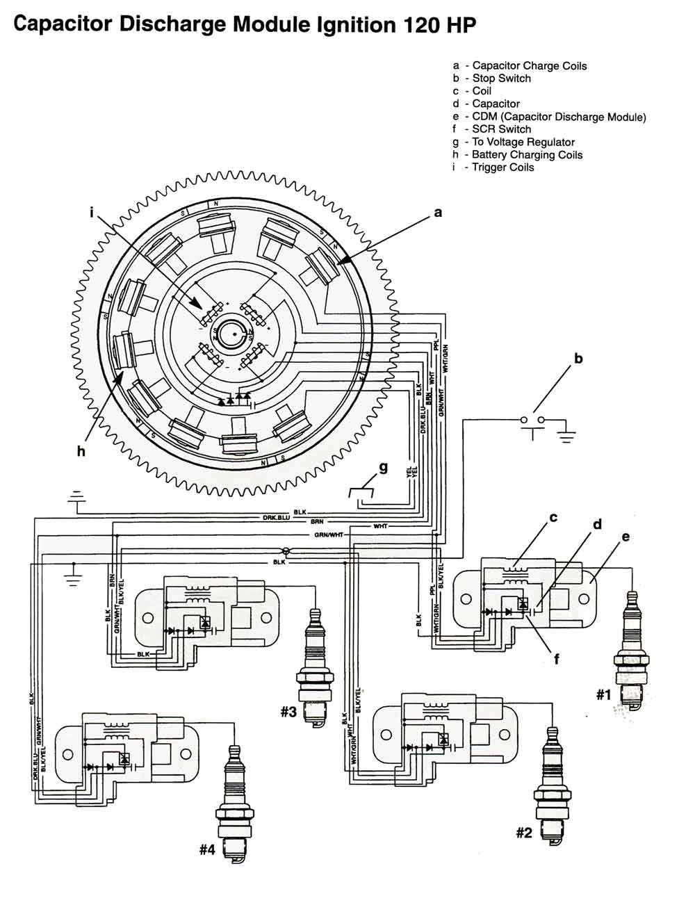 honda outboard ignition switch wiring diagram