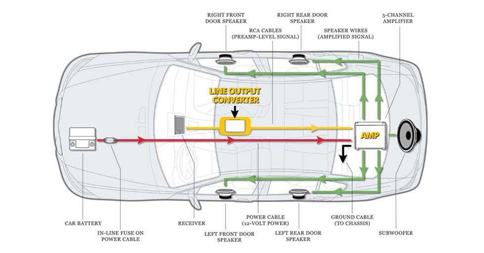 wiring diagram installing line output converter to rear speakers