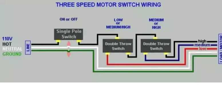 diagram squirrel cage blower motor wiring