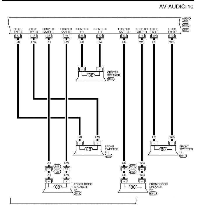 wiring harness nissan wiring diagram color codes