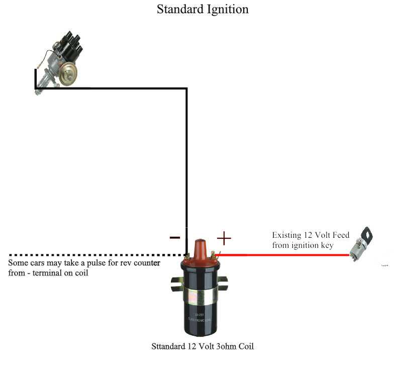 ignition coil condenser wiring diagram