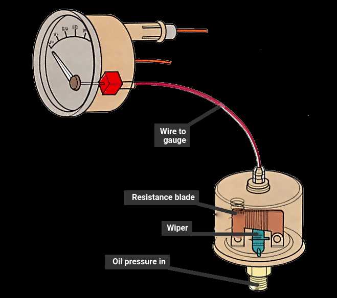 gauge 2 wire oil pressure switch wiring diagram