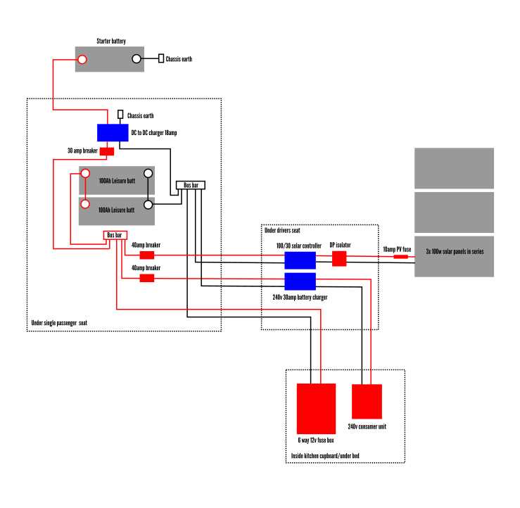 campervan electrical wiring diagram