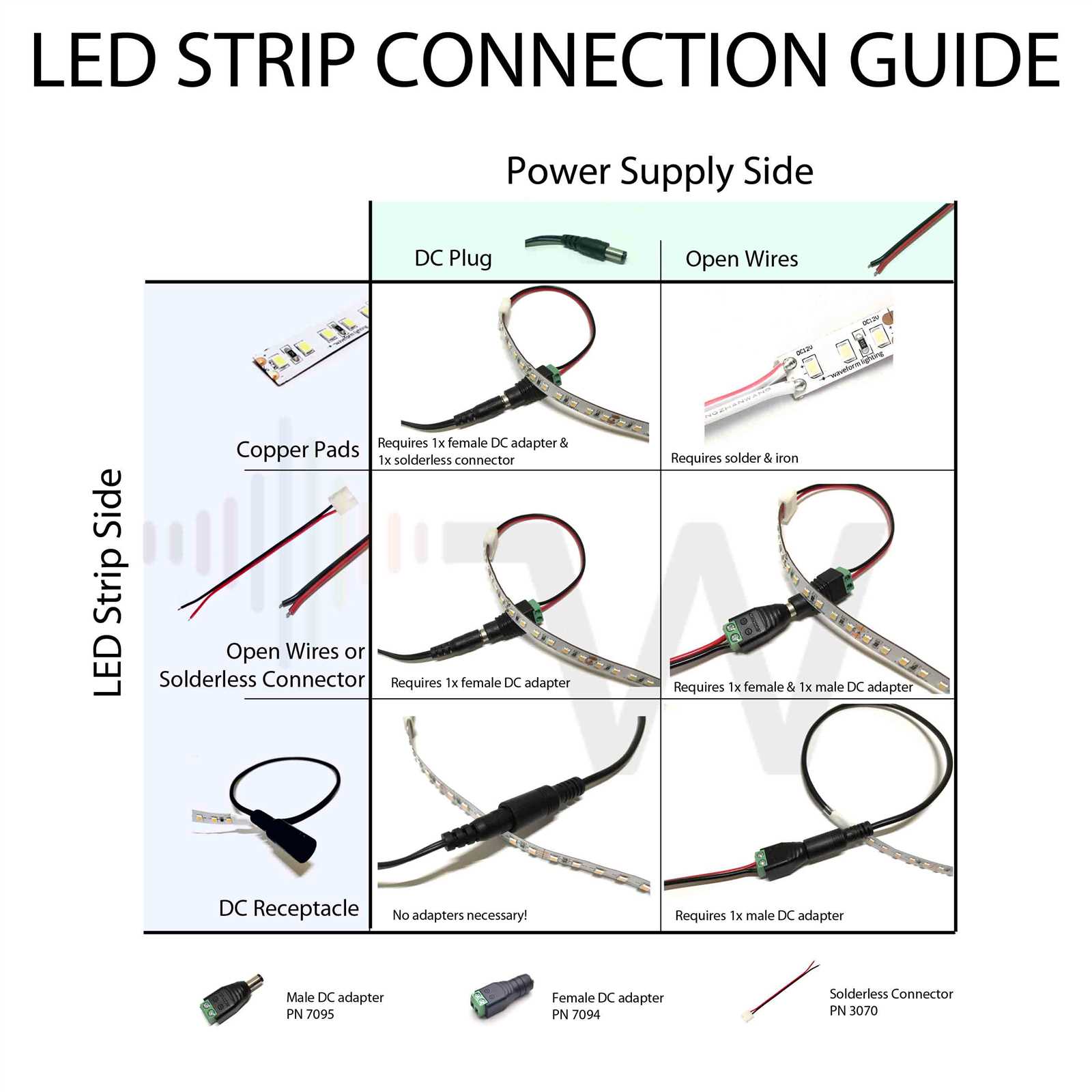 wiring diagram for led strip lights