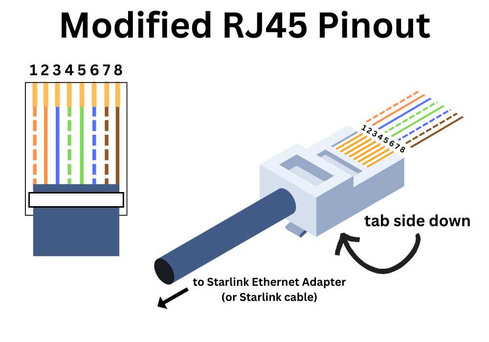 starlink wiring diagram