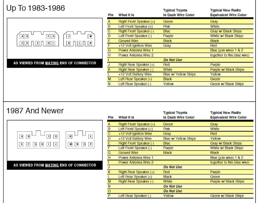 2003 toyota sequoia radio wiring diagrams