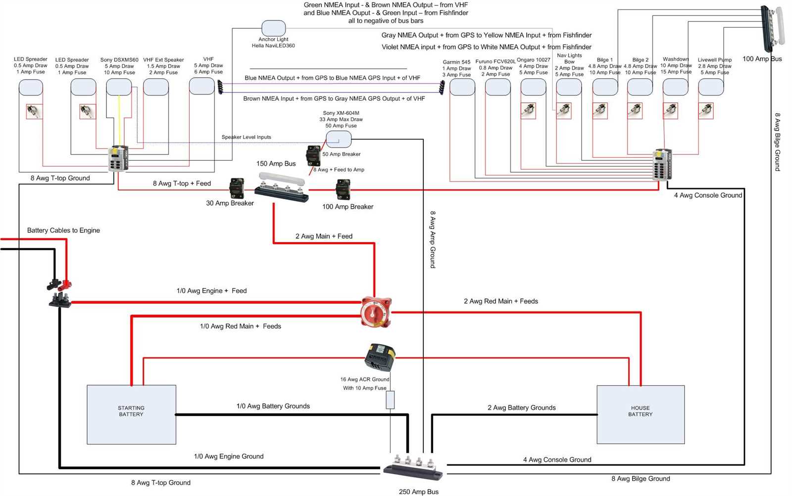 wiring diagram for pontoon boat