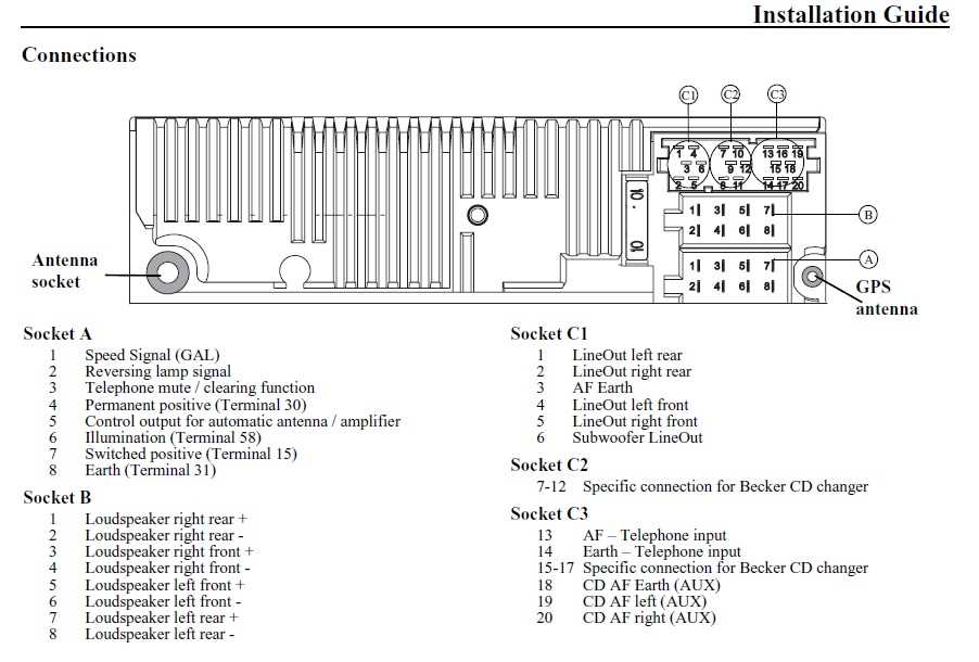 95 ford f150 radio wiring diagram