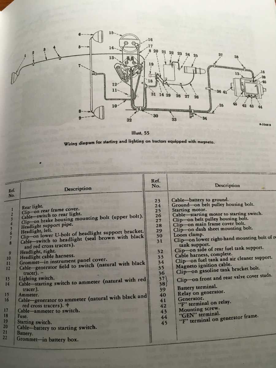 farmall m wiring diagram