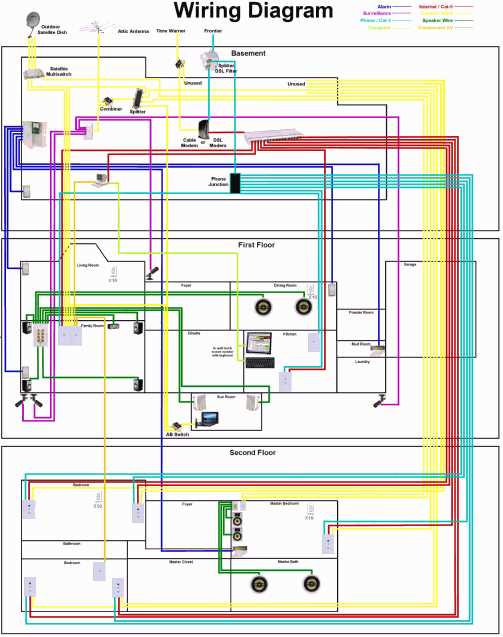 wiring basement diagram