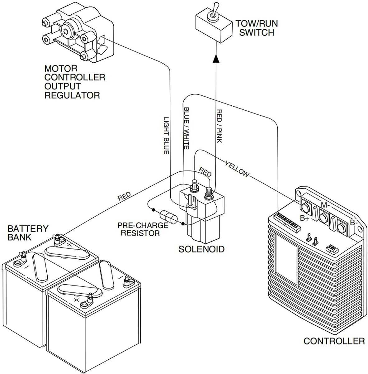 club car 48v wiring diagram