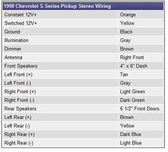 2004 tahoe radio wiring diagram