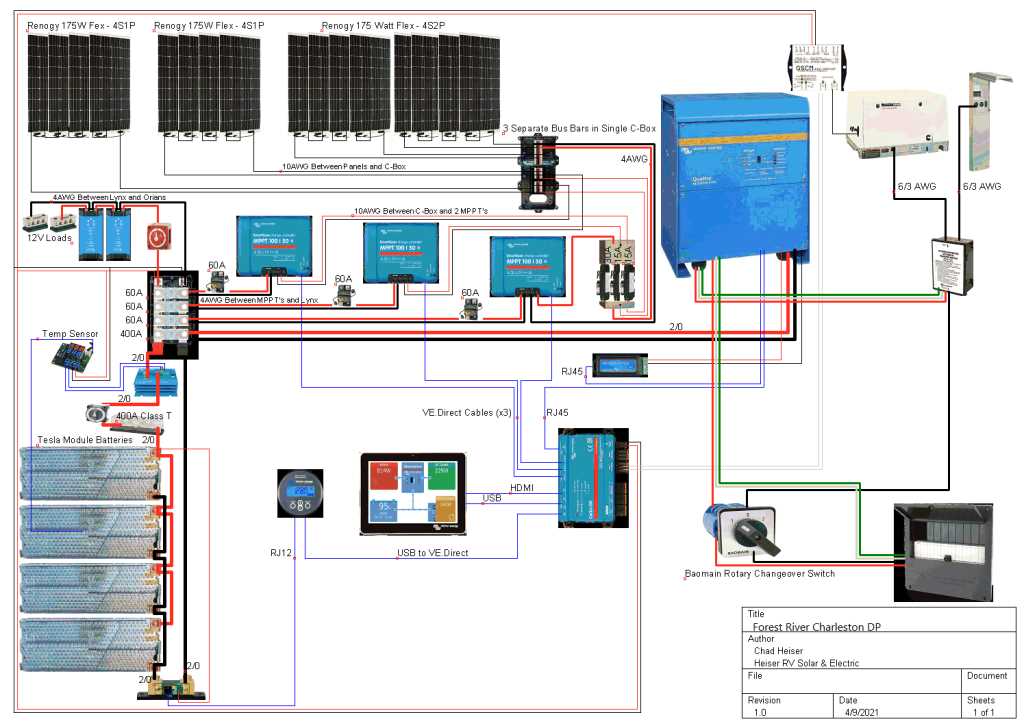 forest river travel trailer wiring diagram