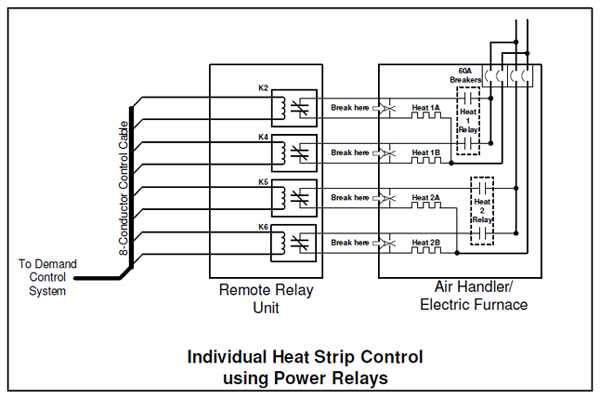 goodman electric furnace wiring diagram