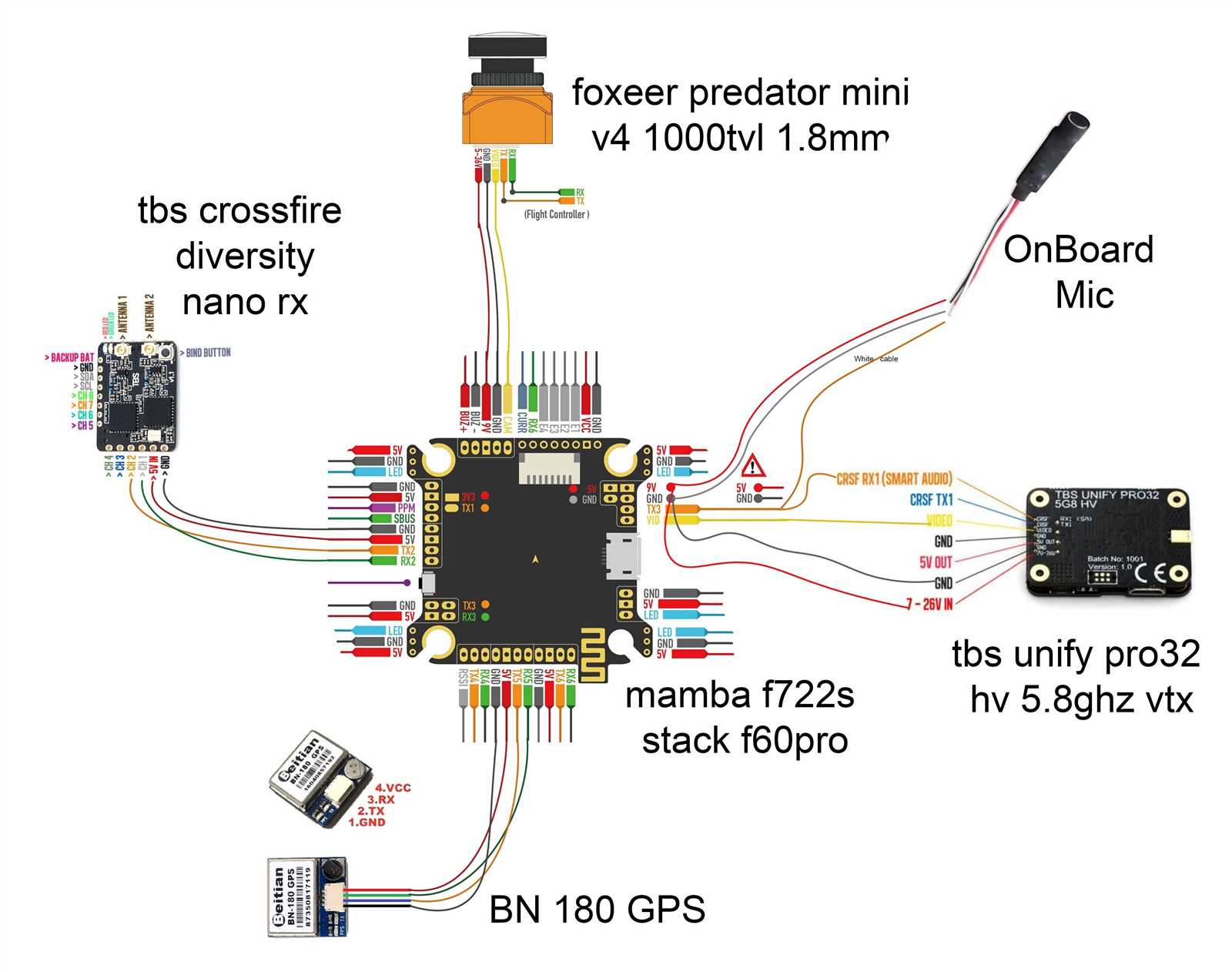 gps wiring diagram