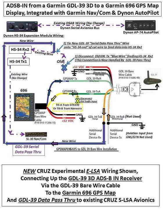 gps wiring diagram