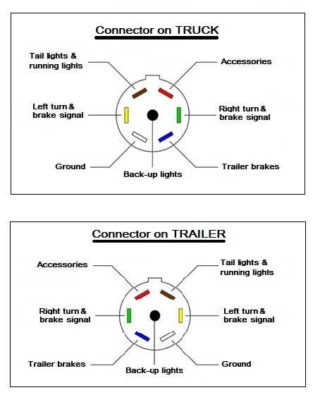 horse trailer wiring diagram