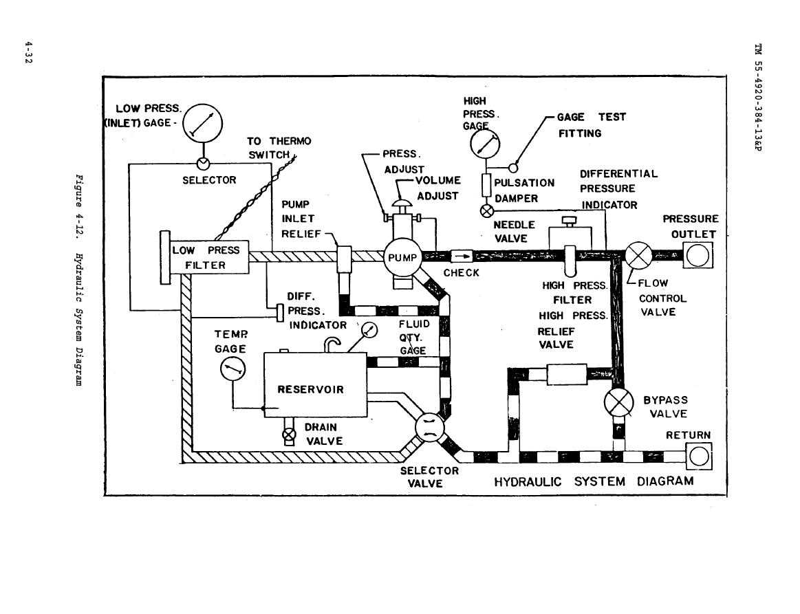 engine test stand wiring diagram