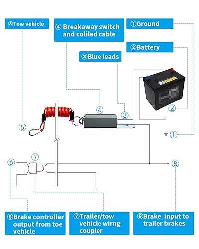 breakaway trailer wiring diagram