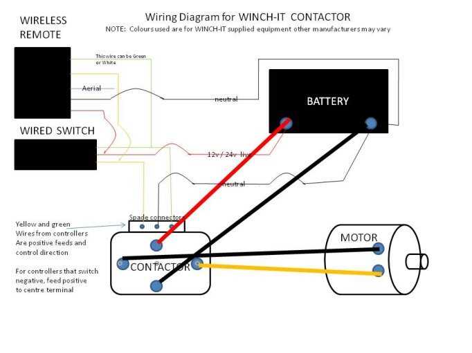 warn winch solenoid wiring diagram