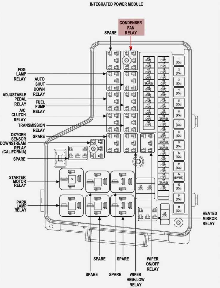 96 dodge ram 1500 wiring diagram