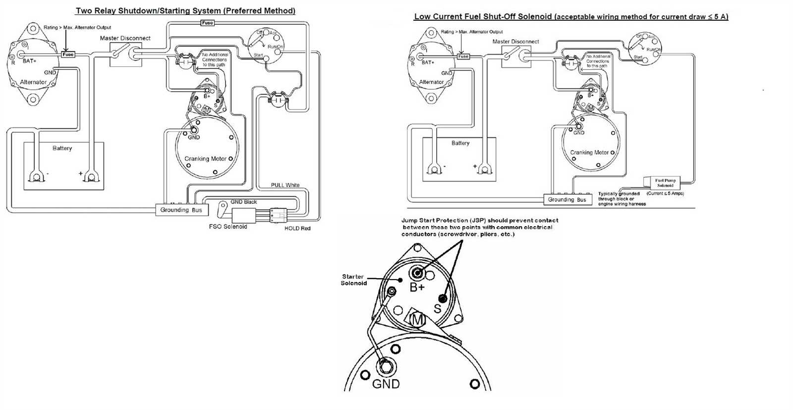 7.3 powerstroke starter solenoid wiring diagram