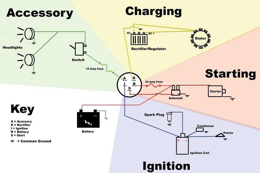 hand off auto switch wiring diagram