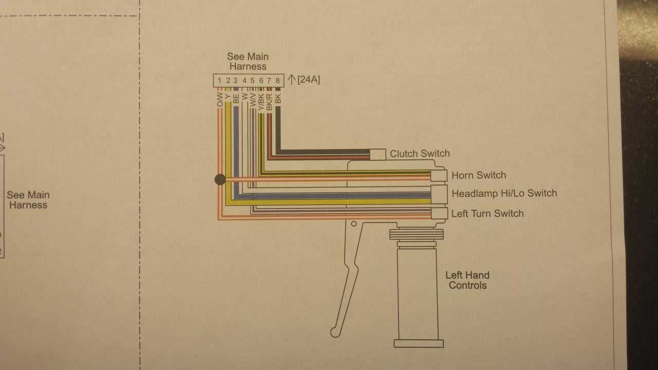 handlebar control harley davidson handlebar switch wiring diagram