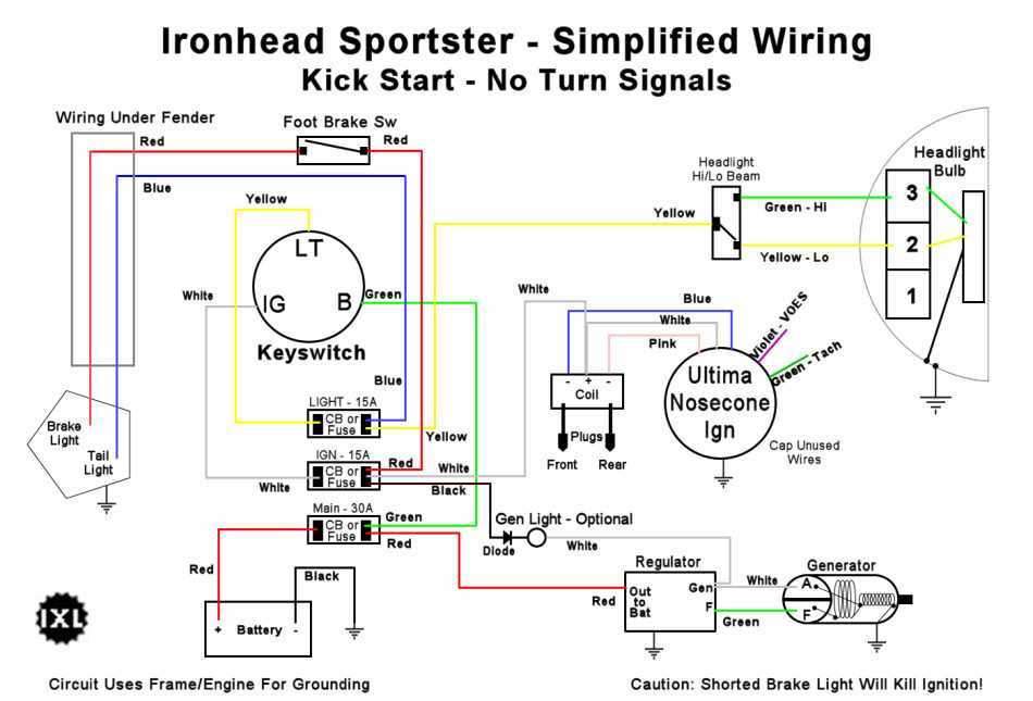 harley davidson wiring harness diagram