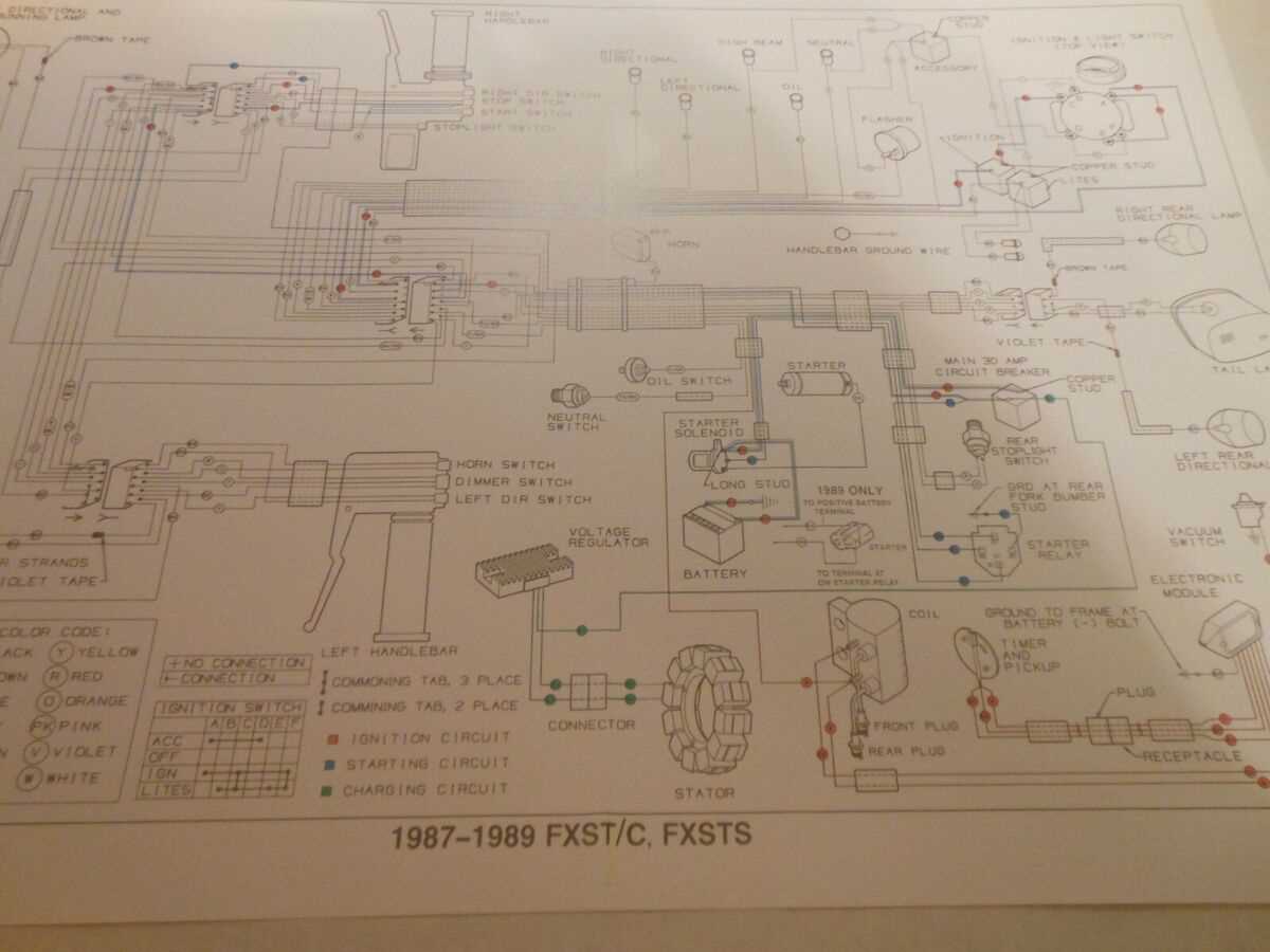 harley davidson wiring harness diagram