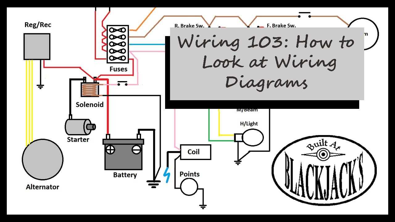 harley wiring diagrams simple