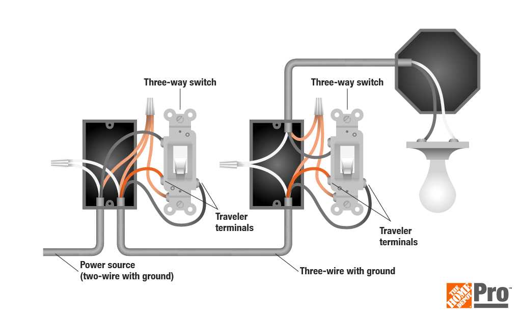 mobile home wiring diagram