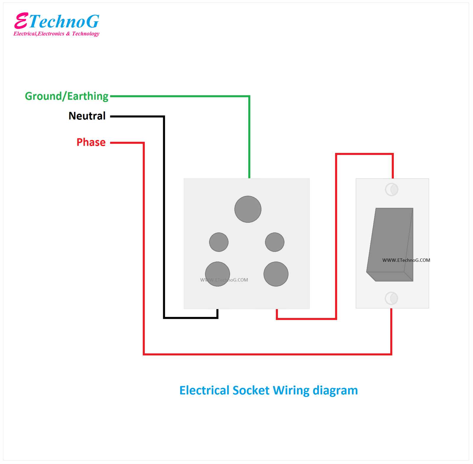 wall socket double plug socket wiring diagram