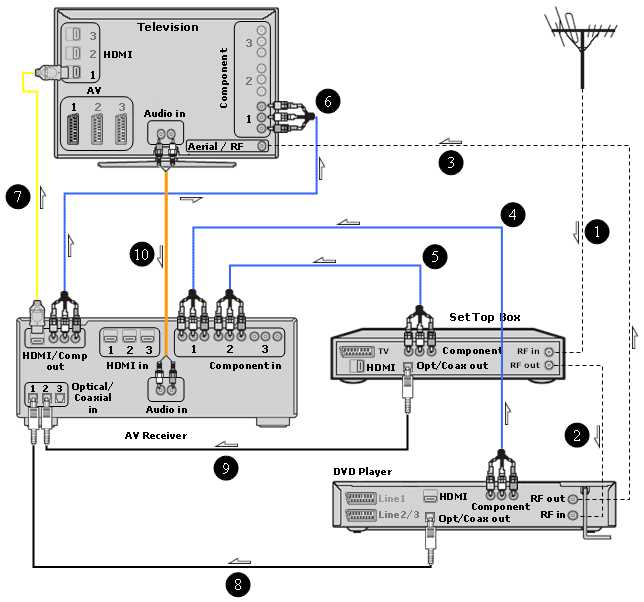 hdmi to av wiring diagram