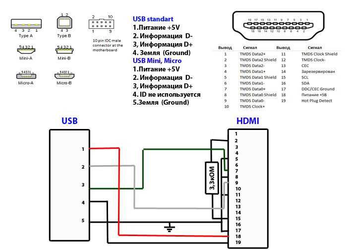 hdmi wiring diagram