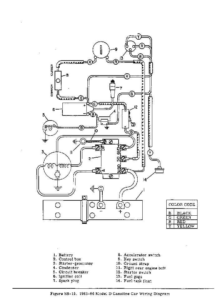 ezgo txt ignition switch wiring diagram