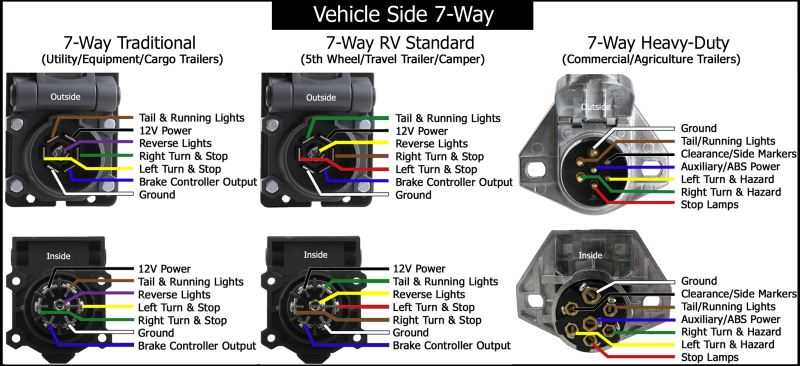 heavy duty truck wiring diagrams