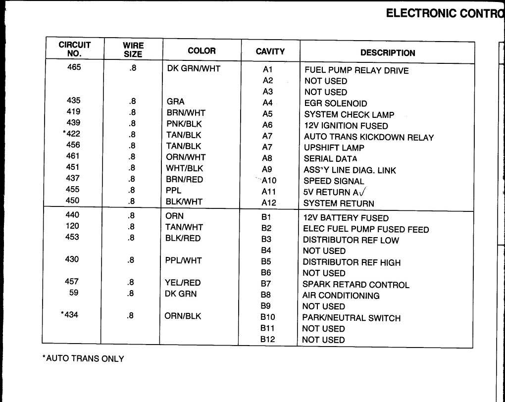 1994 chevy silverado gauge cluster wiring diagram